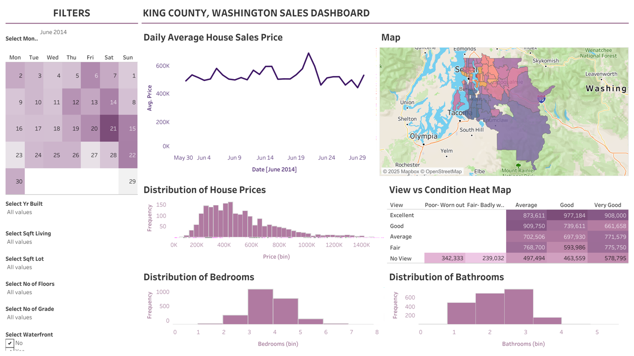 King County Housing Dashboard